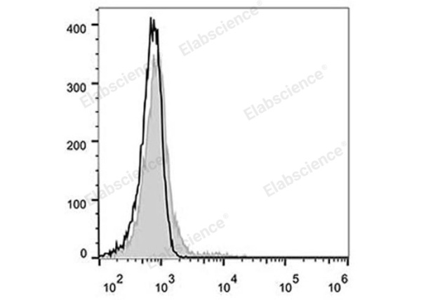 Elab Fluor® 488 Anti-Human CD21 Antibody[BU32] (E-AB-F1046L)