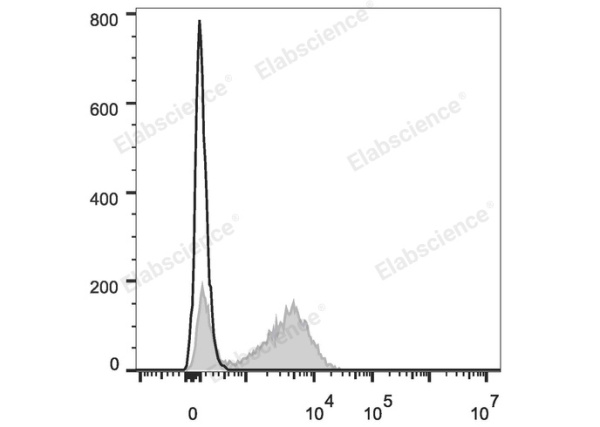 APC Anti-Human CD28 Antibody[CD28.2] (E-AB-F1195E)