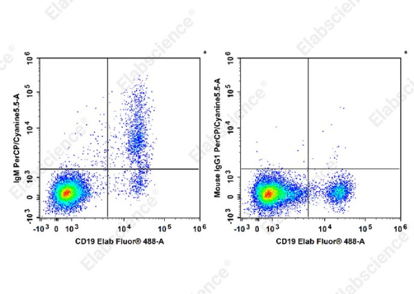 PerCP/Cyanine5.5 Anti-Human IgM Antibody[MHM-88] (E-AB-F1172J)