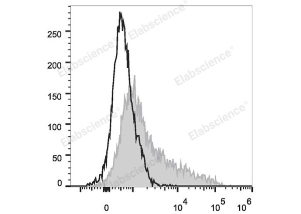 FITC Anti-Mouse CD106 Antibody[M/K-2.7] (E-AB-F1091C)
