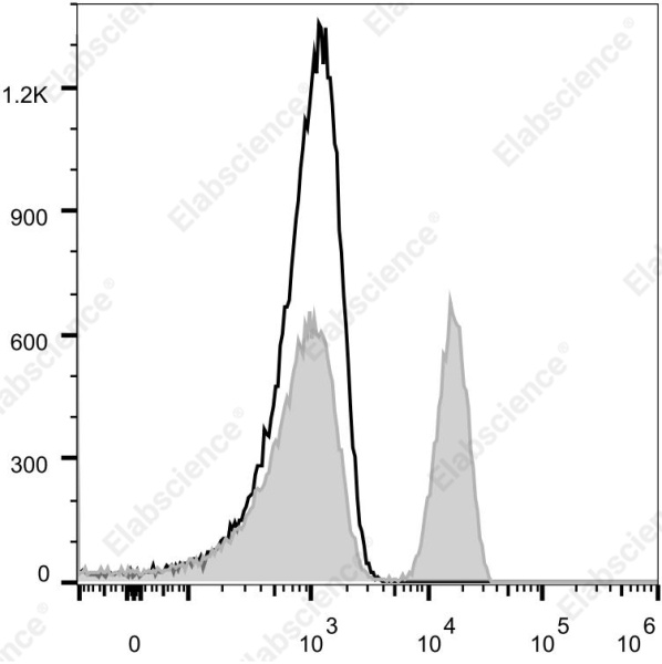 Elab Fluor® Violet 540 Anti-Human/Monkey CD4 Antibody[SK3] (E-AB-F1352T3)