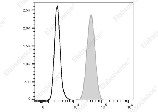 PE/Cyanine 5 Anti-Human Myeloperoxidase Antibody[1B10] (AN00925G)