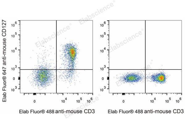 Elab Fluor® 647 Anti-Mouse CD127/IL-7RA Antibody[A7R34] (E-AB-F1023UM)