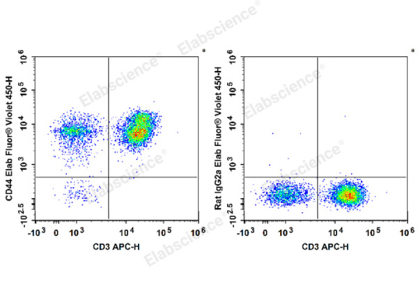 Elab Fluor® Violet 450 Anti-Human CD44 Antibody[Hermes-1] (E-AB-F1215Q)