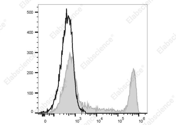 PE/Cyanine7 Anti-Human CD8a Antibody[OKT-8] (E-AB-F1110H)