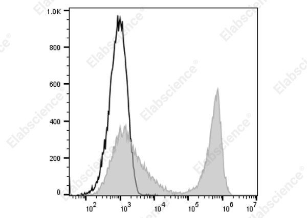 PE/Cyanine5 Anti-Mouse Ig light chain κ Antibody[RMK-45] (AN00649G)