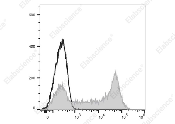 Elab Fluor® 647 Anti-Human CD62L Antibody[DREG.55] (AN00477M)