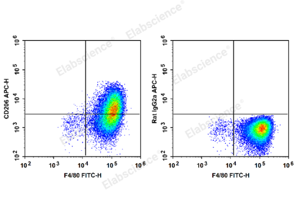 APC Anti-Mouse CD206/MMR Antibody[C068C2] (E-AB-F1135E)