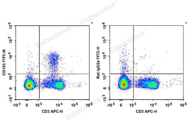 Elab Fluor® 647 Anti-Mouse CD103 Antibody[M290] (E-AB-F1090M)