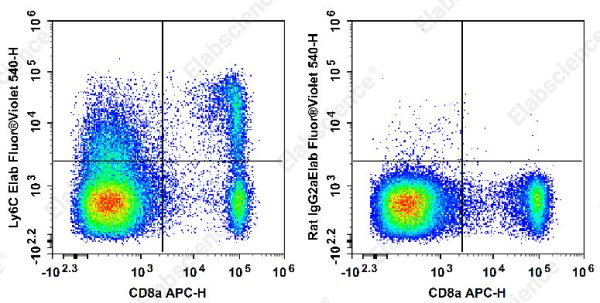 Elab Fluor® Violet 540 Anti-Mouse Ly6C Antibody[Monts 1] (E-AB-F1121UT3)