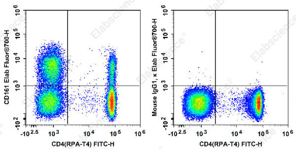 Elab Fluor® 700 Anti-Human CD161 Antibody[HP-3G10] (E-AB-F1155M1)
