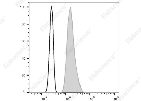 Elab Fluor® Violet 450 Anti-Human Myeloperoxidase Antibody[1B10] (AN00925Q)