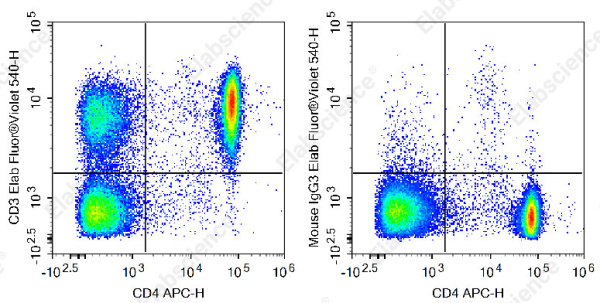 Elab Fluor® Violet 540 Anti-Rat CD3 Antibody[G4.18] (E-AB-F1228UT3)