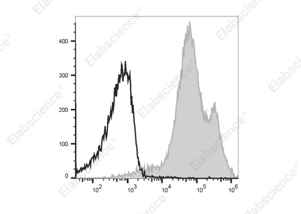 PE/Cyanine5 Anti-Human/Mouse CD44 Antibody[IM7] (E-AB-F1100UG)
