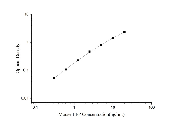 Mouse LEP Antibody Pair Set (E-KAB-0087)