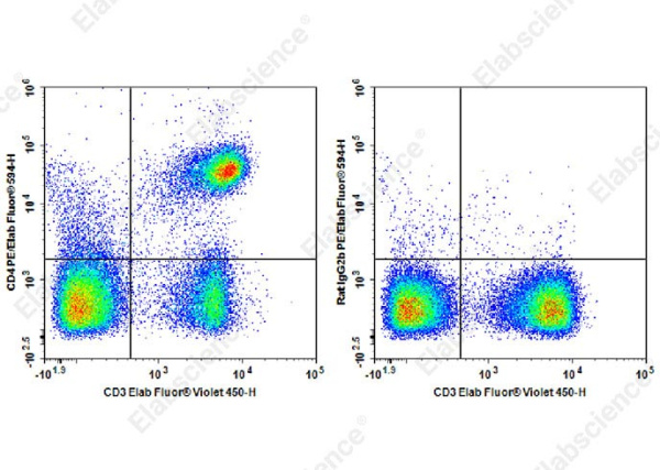 PE/Elab Fluor® 594 Anti-Mouse CD4 Antibody[RM4-4] (AN00417P)