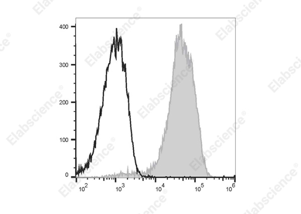 PE/Elab Fluor® 594 Anti-Human CD49d Antibody[9F10] (E-AB-F1144P)
