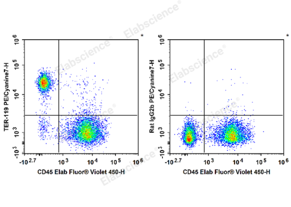 PE/Cyanine7 Anti-Mouse TER-119 Antibody[TER-119] (E-AB-F1125UH)