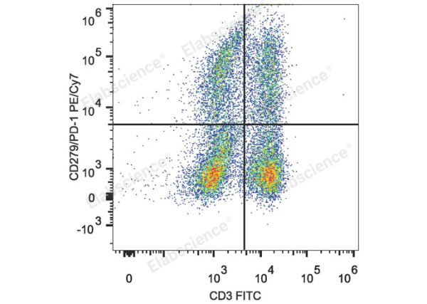 PE/Cyanine7 Anti-Mouse CD279/PD-1 Antibody[29F.1A12] (E-AB-F1131UH)