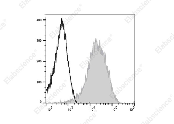 APC Anti-Human CD47 Antibody[B6H12] (E-AB-F1413E)