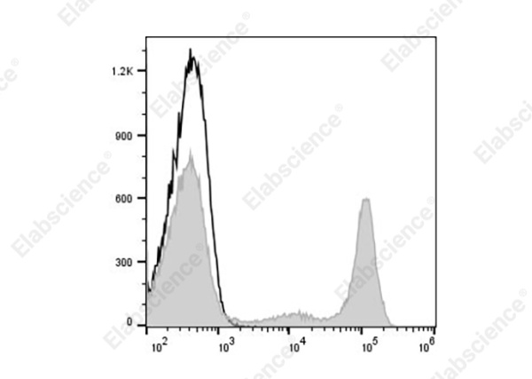 PE Anti-Human CD8 Antibody[UCHT-4] (AN00427D)