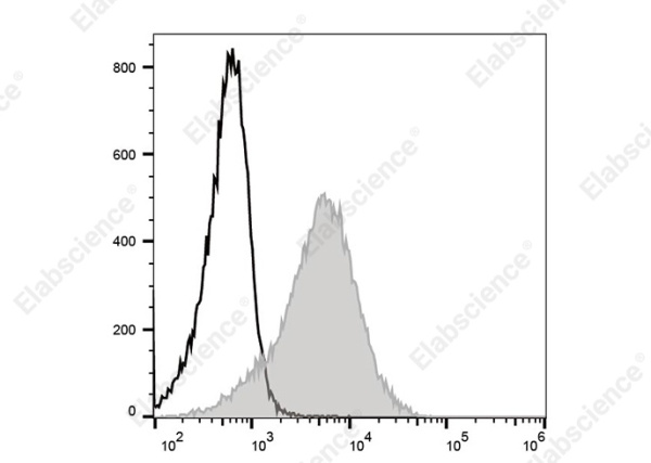 Elab Fluor® Violet 540 Anti-Mouse Ly-6A/E (Sca-1) Antibody[E13-161.7] (AN00924T3)
