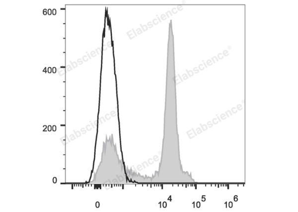 APC Anti-Mouse CD38 Antibody[NIMR5] (E-AB-F1193E)