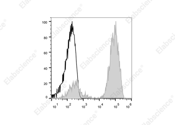 Elab Fluor® 700 Anti-Human CD9 Antibody[HI9a] (E-AB-F1086M1)