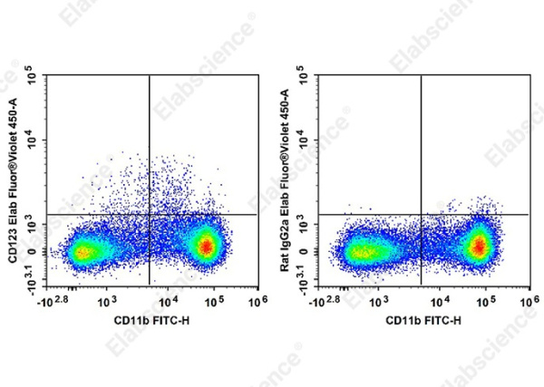 Elab Fluor® Violet 450 Anti-Mouse CD123 Antibody[5B11] (AN00962Q)