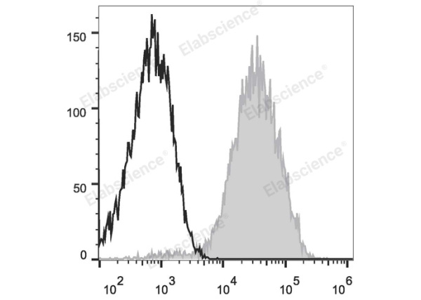 Elab Fluor® 647 Anti-Human CD49d Antibody[BU49] (E-AB-F1040M)