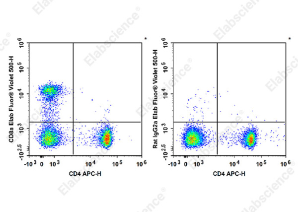 Elab Fluor® Violet 500 Anti-Mouse CD8a Antibody[53-6.7] (E-AB-F1104R)