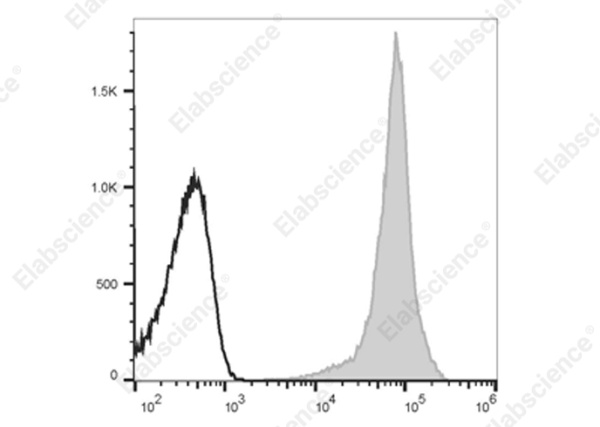 Elab Fluor® 700 Anti-Human CD44 Antibody[Hermes-1] (E-AB-F1215M1)