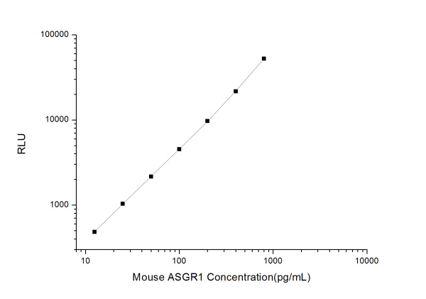 Mouse ASGR1 (Asialoglycoprotein Receptor 1) CLIA Kit (E-CL-M0119)