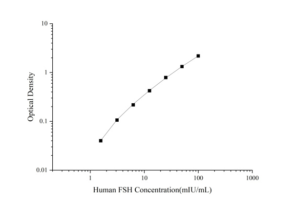 Human FSH Antibody Pair Set (E-KAB-0123)