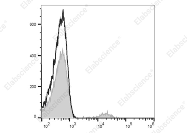 Elab Fluor® 700 Anti-Human CD19 Antibody[HI19a] (E-AB-F1304M1)