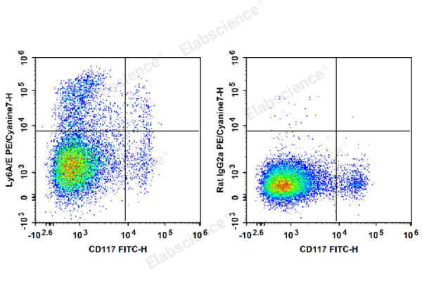 PE/Cyanine7 Anti-Mouse Ly6A/E(Sca-1) Antibody[D7] (E-AB-F1191H)