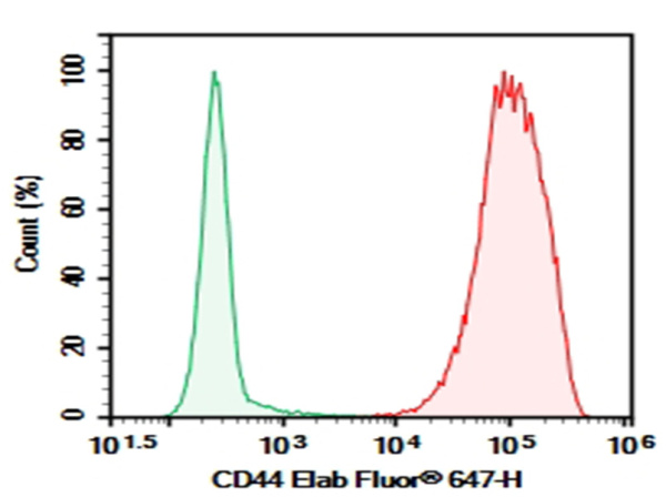 Purified Anti-Human CD44 Antibody[Hermes-1] (E-AB-F1215A)