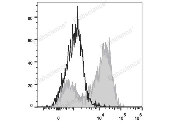 PE Anti-Mouse CD14 Antibody[Sa14-2] (E-AB-F1176UD)