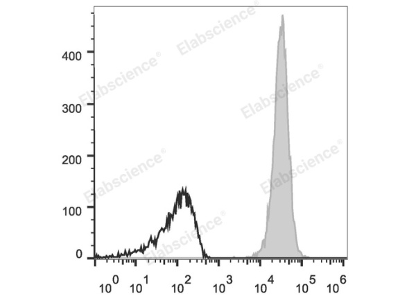 APC Anti-Human/Mouse/Rat CD47 Antibody[MIAP410] (E-AB-F1016UE)