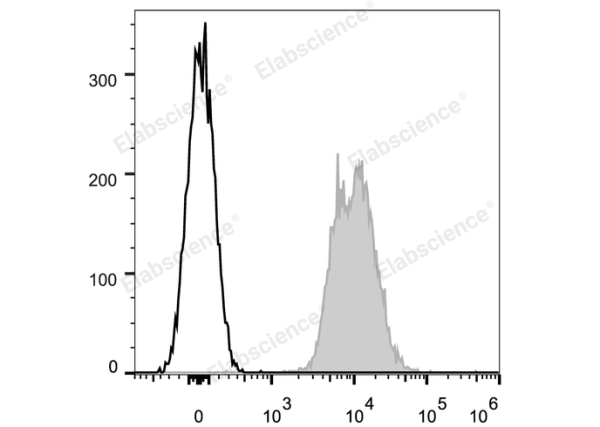 APC Anti-Mouse CD45.2 Antibody[104.2] (E-AB-F1122E)