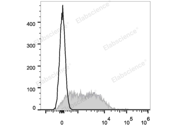 APC Anti-Mouse CD279/PD-1 Antibody[29F.1A12] (E-AB-F1131UE)