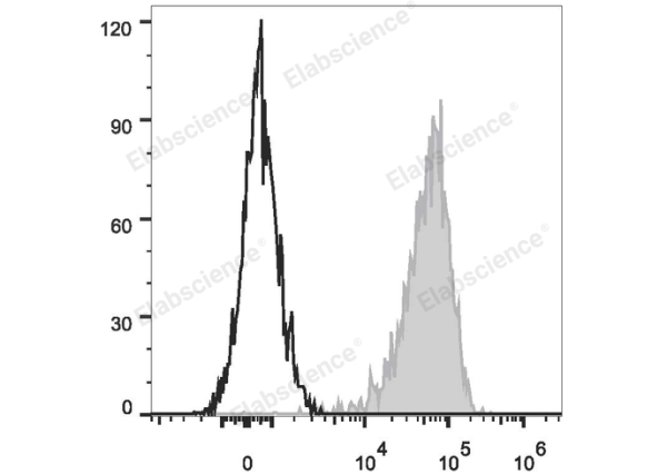PE/Cyanine7 Anti-Human CD69 Antibody[FN50] (E-AB-F1138H)