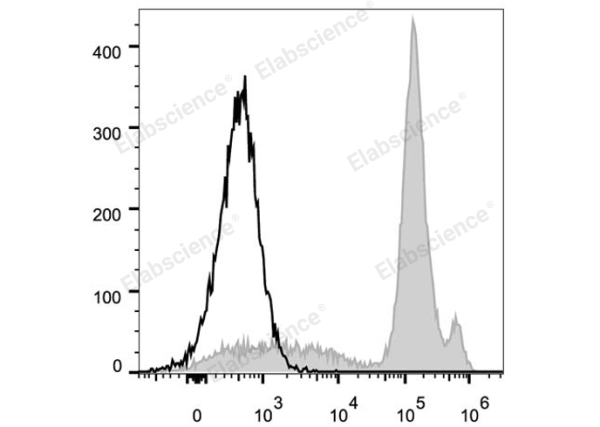 FITC Anti-Mouse Ly6C Antibody[Monts 1] (E-AB-F1121C)