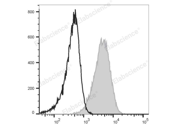 Elab Fluor® Red 780 Anti-Mouse CD80 Antibody[16-10A1] (E-AB-F0992S)