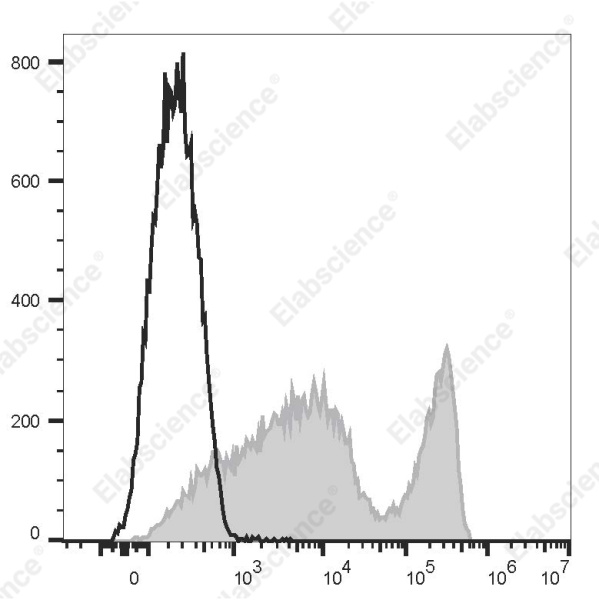 Elab Fluor® 700 Anti-Mouse CD90.2/Thy1.2 Antibody[30H12] (E-AB-F1094M1)