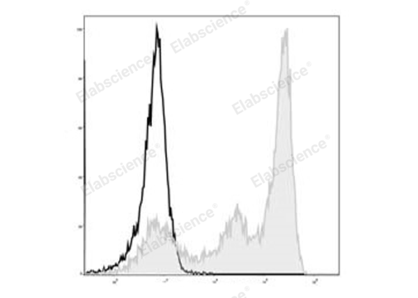 Elab Fluor® 488 Anti-Mouse Ly6G Antibody[1A8] (E-AB-F1108L)