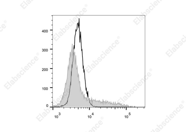 Elab Fluor® 700 Anti-Human IL-2 Antibody[MQ1-17H12] (E-AB-F1200M1)