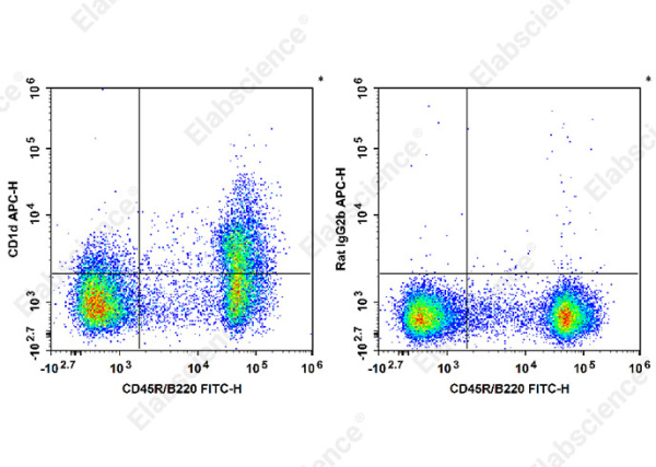 APC Anti-Mouse CD1d Antibody[19G11] (E-AB-F1032E)