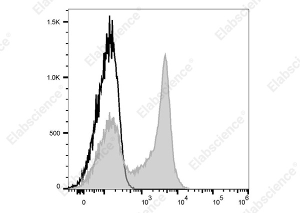 Elab Fluor® Violet 450 Anti-Human CD62L Antibody[DREG.55] (AN00477Q)