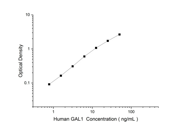 Human GAL1 Antibody Pair Set (E-KAB-0493)